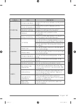 Preview for 57 page of Samsung RF28R7351DT User Manual