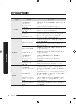 Preview for 146 page of Samsung RF28R7351DT User Manual