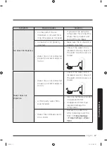 Preview for 67 page of Samsung RF29A9771SR User Manual