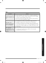 Preview for 71 page of Samsung RF29A9771SR User Manual