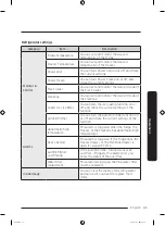 Preview for 41 page of Samsung RF29BB8900AC User Manual