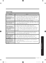 Preview for 71 page of Samsung RF29BB8900AC User Manual