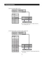 Preview for 68 page of Samsung RF30HBEDBSR Service Manual