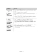 Preview for 128 page of Samsung RF30HBEDBSR User Manual