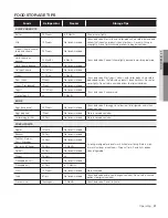 Preview for 21 page of Samsung RF4267HAWP/XAA User Manual