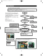 Preview for 80 page of Samsung RF4287HARS Service Manual