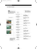 Preview for 84 page of Samsung RF4287HARS Service Manual