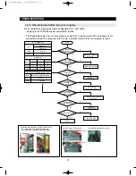 Preview for 90 page of Samsung RF4287HARS Service Manual