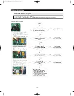 Preview for 91 page of Samsung RF4287HARS Service Manual