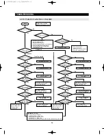 Preview for 92 page of Samsung RF4287HARS Service Manual