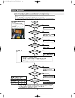 Preview for 93 page of Samsung RF4287HARS Service Manual