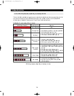 Preview for 95 page of Samsung RF4287HARS Service Manual