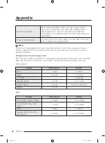 Preview for 68 page of Samsung RF44A Series User Manual