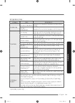 Preview for 43 page of Samsung RF5000C User Manual