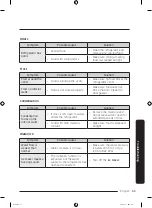 Preview for 65 page of Samsung RF5000C User Manual