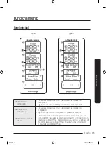 Preview for 115 page of Samsung RF5000C User Manual