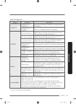 Preview for 123 page of Samsung RF5000C User Manual