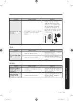 Preview for 145 page of Samsung RF5000C User Manual