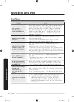 Preview for 150 page of Samsung RF5000C User Manual