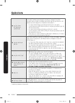 Preview for 196 page of Samsung RF5000C User Manual