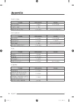 Preview for 70 page of Samsung RF50A5202S9 User Manual