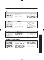 Preview for 363 page of Samsung RF50A5202S9 User Manual