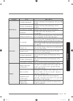 Preview for 55 page of Samsung RF65A90TFS9 User Manual