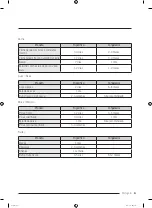 Preview for 339 page of Samsung RF65A90TFS9 User Manual