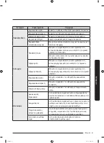 Preview for 399 page of Samsung RF65A90TFS9 User Manual