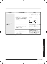 Preview for 85 page of Samsung RF65A93T0B1 User Manual