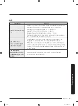 Preview for 75 page of Samsung RF9000 User Manual