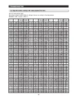 Preview for 64 page of Samsung RFG297AABP Service Manual