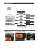 Preview for 66 page of Samsung RFG297AABP Service Manual