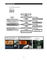 Preview for 70 page of Samsung RFG297AABP Service Manual