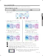 Preview for 29 page of Samsung RFG299AA series (Korean) User Manual