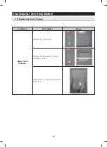 Preview for 28 page of Samsung RH29H9000SR Service Manual