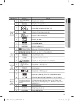 Preview for 13 page of Samsung RHF050KHEA User & Installation Manual