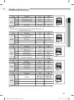 Preview for 43 page of Samsung RHF050KHEA User & Installation Manual