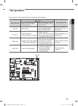 Preview for 45 page of Samsung RHF050KHEA User & Installation Manual