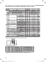 Preview for 50 page of Samsung RHF050KHEA User & Installation Manual