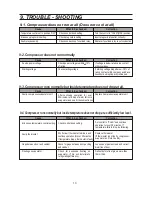 Preview for 14 page of Samsung RL-28FBSI Service Manual