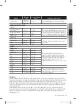 Preview for 91 page of Samsung RL220NCTASR User Manual