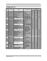 Preview for 8 page of Samsung RL36EB Service Manual