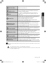 Preview for 107 page of Samsung RL39THCTS (Romanian) Manual