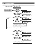 Preview for 65 page of Samsung RL60GG Series Service Manual