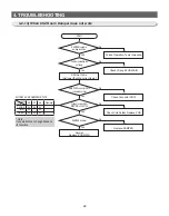 Preview for 68 page of Samsung RL60GG Series Service Manual