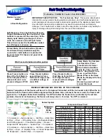 Samsung RM255 series Troubleshooting Manual preview