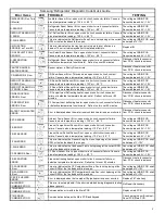 Preview for 3 page of Samsung RM255 series Troubleshooting Manual