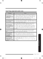 Preview for 59 page of Samsung RR39 Series User Manual