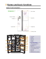 Preview for 6 page of Samsung RS21H series Quick Start Manual